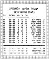 תמונה ממוזערת לגרסה מ־15:53, 2 בפברואר 2025
