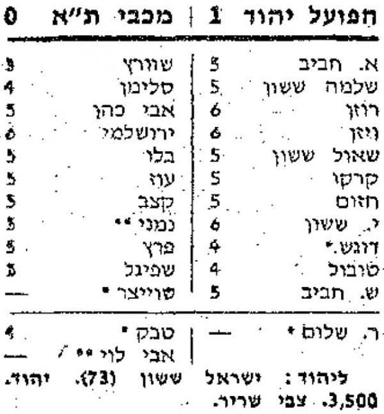 קובץ:מעריב 24-02-1979 הפועל יהוד (25.02.1979).jpg