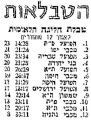 תמונה ממוזערת לגרסה מ־13:28, 22 באוקטובר 2021