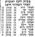 תמונה ממוזערת לגרסה מ־13:28, 22 באוקטובר 2021