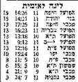 תמונה ממוזערת לגרסה מ־13:28, 22 באוקטובר 2021