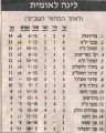 תמונה ממוזערת לגרסה מ־23:33, 27 באוקטובר 2020