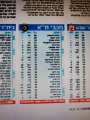 תמונה ממוזערת לגרסה מ־23:18, 6 באוקטובר 2019