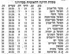מעריב 23-09-1967 הפועל רמת גן גבעתיים עיתון2.jpg