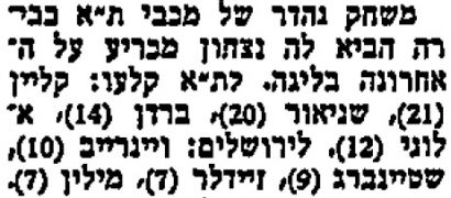 חדשות הספורט 22-05-1955 סיקור משחק כדורסל הפועל ירושלים (21.05.1955).jpg