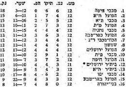 מעריב 03-01-1970 מכבי יפו עיתון2.jpg