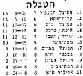 תמונה ממוזערת לגרסה מ־13:14, 8 באוקטובר 2024