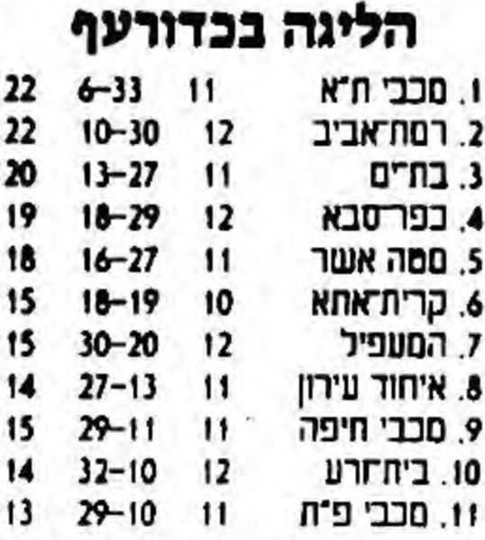 קובץ:טבלה לאחר משחק כדורעף 13-12-1988.jpg