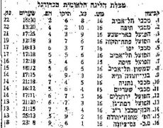 מעריב 28-01-1967 שמשון תל אביב עיתון2.jpg