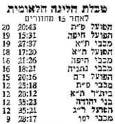מעריב 19-03-60 בני יהודה.jpg