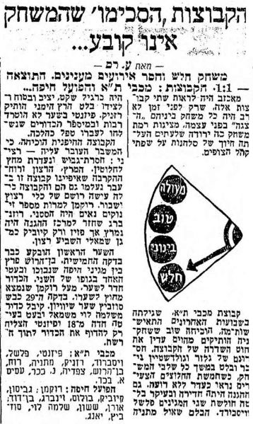 קובץ:מעריב 21-04-1962 הפועל חיפה.jpg
