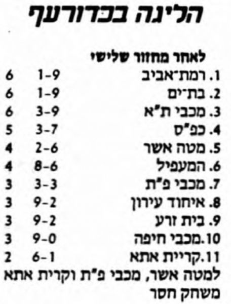 קובץ:טבלה לאחר משחק כדורעף 04-10-1988.jpg