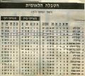 תמונה ממוזערת לגרסה מ־00:48, 4 בינואר 2021