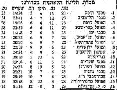 מעריב 01-04-1967 הפועל תל אביב עיתון3.jpg