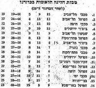 מעריב 25-04-1970 הפועל פתח תקווה עיתון2.jpg