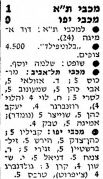 מעריב 29-01-1983 מכבי יפו (30-01-1983) עיתון3.jpg