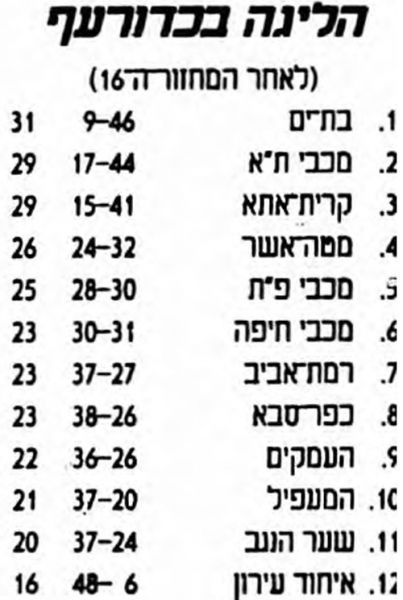 קובץ:טבלה לאחר משחק כדורעף 05-12-1989.jpg