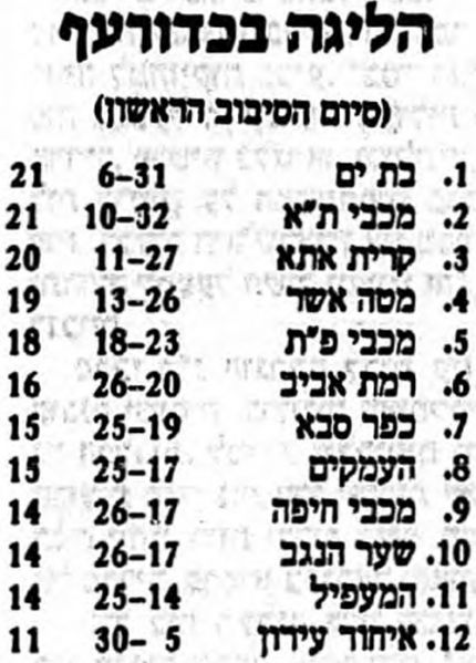 קובץ:טבלה לאחר משחק כדורעף 18-11-1989.jpg