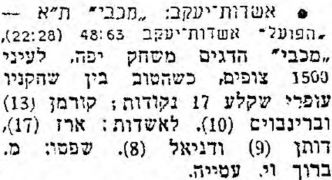 על המשמר 16-10-1955 סיכום משחק כדורסל הפועל אשדות יעקב (12.10.1955).jpg