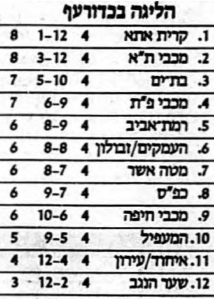 קובץ:טבלה לאחר משחק כדורעף 07-10-1989.jpg