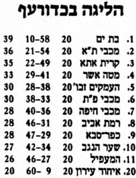 קובץ:טבלה לאחר משחק כדורעף 19-12-1989.jpg