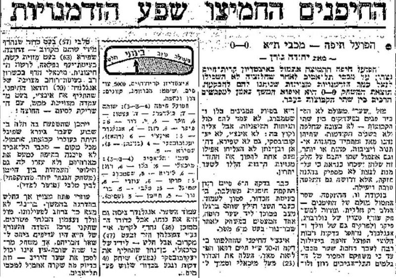 קובץ:מעריב 13-02-1971 הפועל חיפה (14.02.1970).jpg