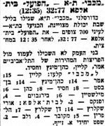 על המשמר 19-10-1958 סיקור משחק כדורסל הפועל בית אלפא (17.10.1958).jpg