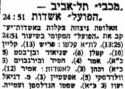 דבר 02-02-1958 סיקור משחק כדורסל הפועל אשדות יעקב (31.01.1958).jpg