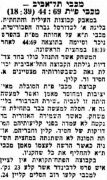 הבקר 26-10-1958 סיקור משחק כדורסל מכבי פתח תקווה (24.10.1958).jpg