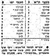 מעריב 14-10-1978 מכבי יפו.jpg