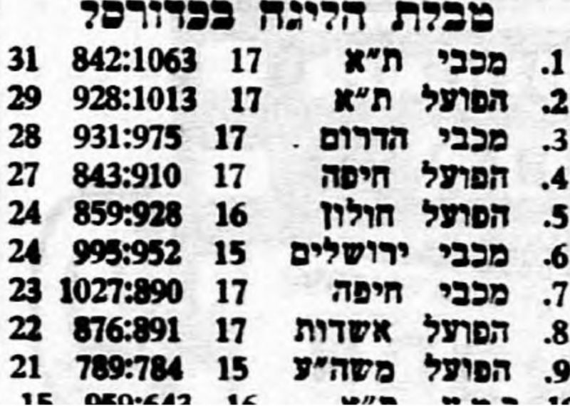 קובץ:טבלת משחק כדורסל 04-06-1957.jpg