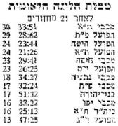 מעריב 04-06-1960 הפועל רמת גן גבעתיים.jpg