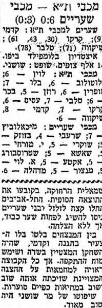 קובץ:מעריב 21-03-1964 מכבי שעריים עיתון2.jpg