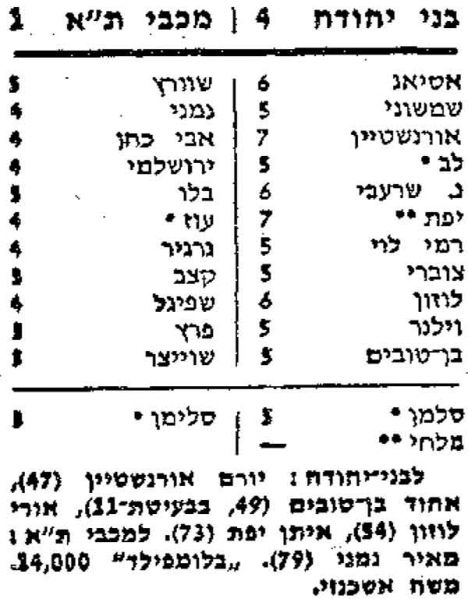 קובץ:מעריב מעריב10-02-1979 בני יהודה (11.02.1979).jpg