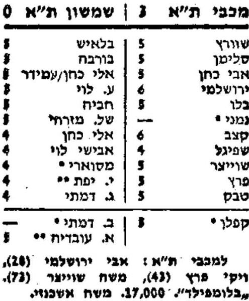 קובץ:מעריב 14-04-1979 מכבי יפו (15.04.1979).jpg