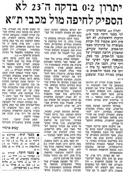 קובץ:דבר 18-09-1976 מכבי חיפה (19-08-1976).jpg