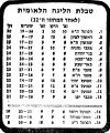 תמונה ממוזערת לגרסה מ־19:54, 21 במרץ 2025