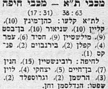 למרחב 12-01-1958 סיקור משחק כדורסל מכבי חיפה (10.01.1958).jpg