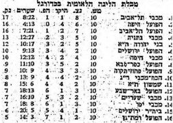 מעריב 04-01-1969 בני יהודה עיתון3.jpg