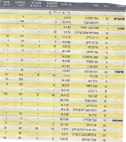 קובץ:סגל מהעיתון 2002-03.png