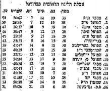 מעריב 25-11-1967 מכבי שעריים.jpg