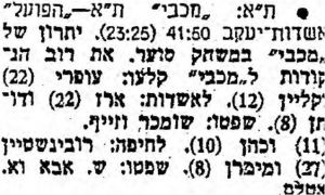 על המשמר 15-05-1955 סיקור משחק כדורסל הפועל אשדות יעקב (14.05.1955).jpg