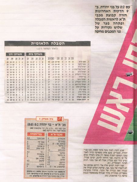 קובץ:בני יהודה 18-03-1995 עיתון3.jpg