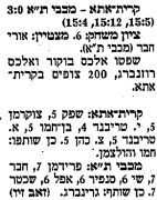 ידיעות אחרונות 10-02-1990 סיקור משחק כדורעף הפועל קרית אתא (10.02.1990).jpg