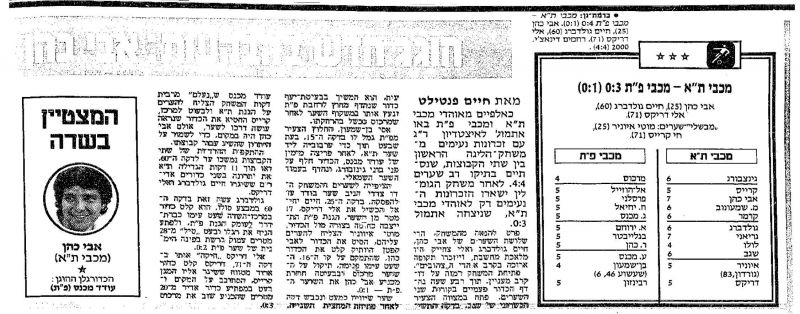 קובץ:מכבי פתח תקווה 29-03-1986 עיתון1.jpg