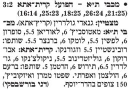 18-10-2000 ידיעות אחרונות סיקור משחק קרית אתא (17.10.2000).jpg
